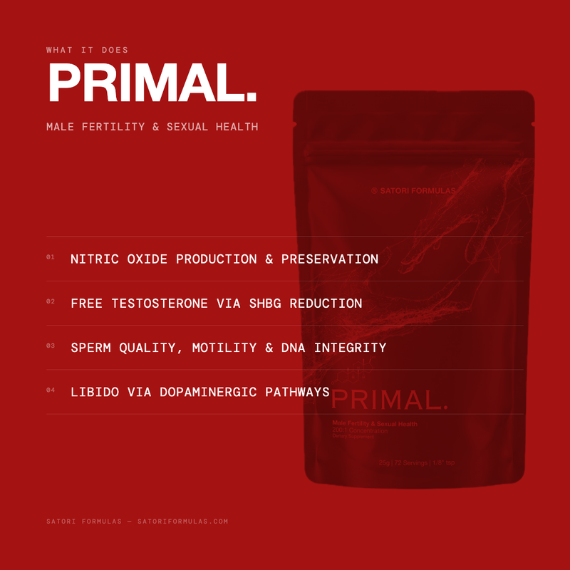 PRIMAL - MALE FERTILITY & SEXUAL HEALTH