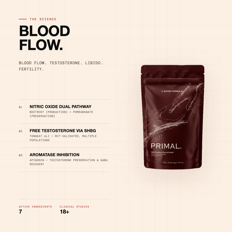 PRIMAL - MALE FERTILITY & SEXUAL HEALTH